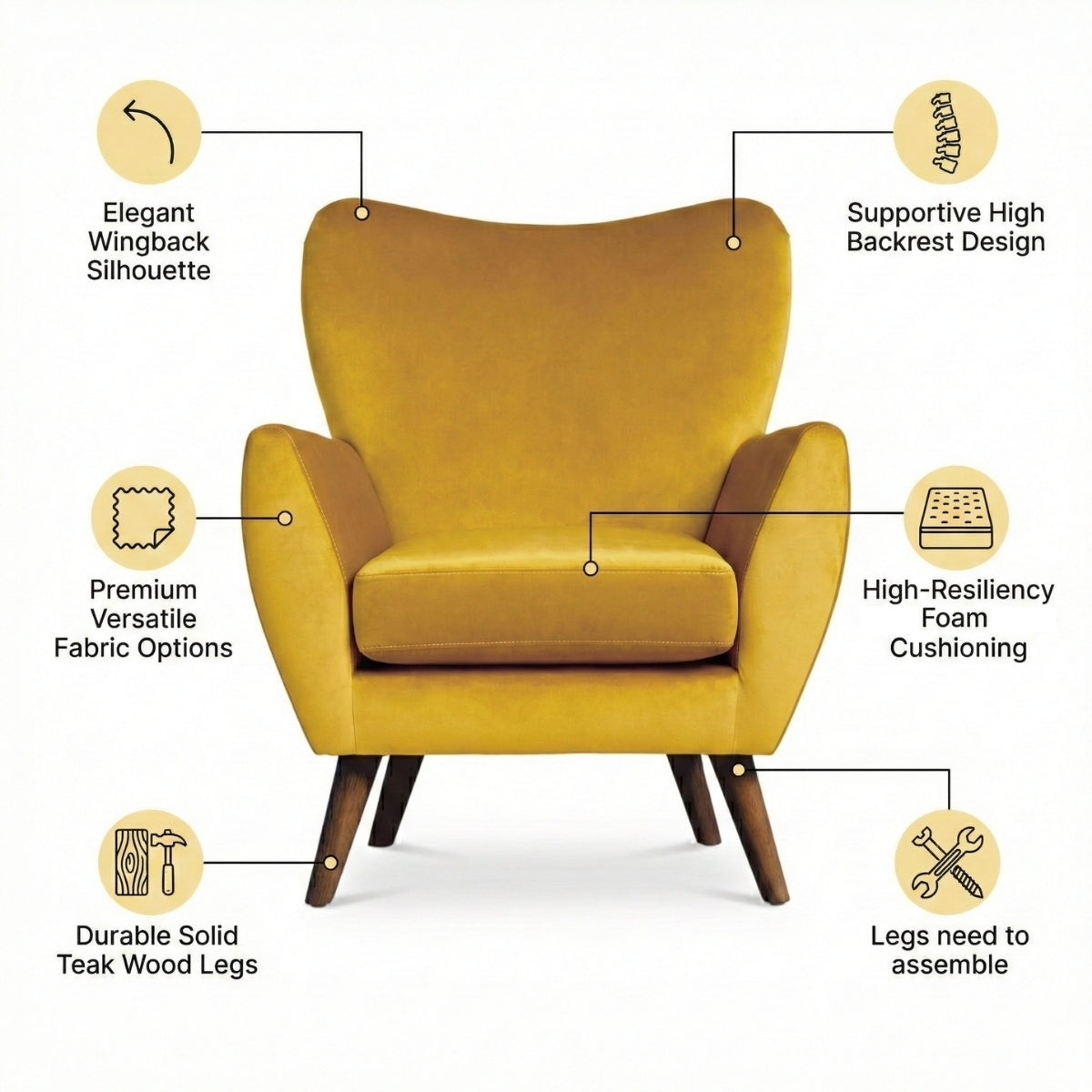 Yellow armchair with feature labels on a white background