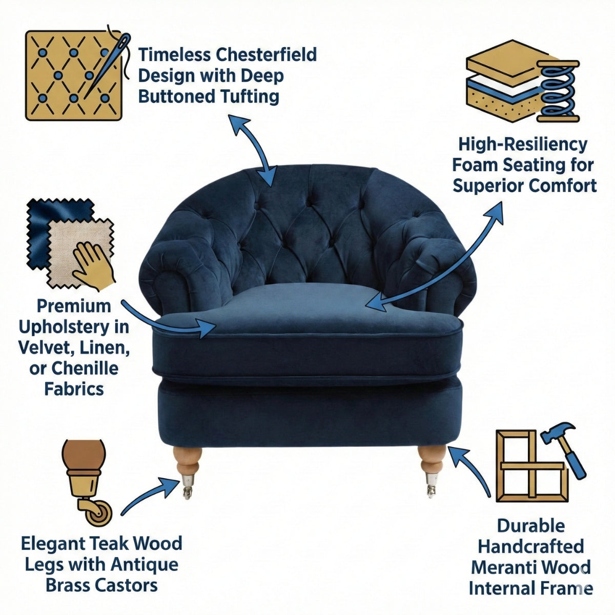 Navy blue armchair with features highlighted on a white background