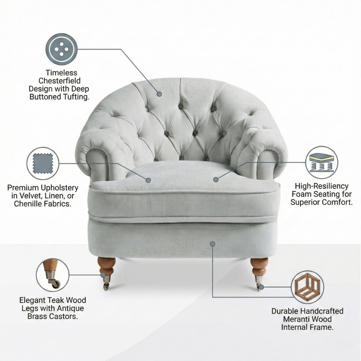 Gray tufted armchair with feature labels on a white background