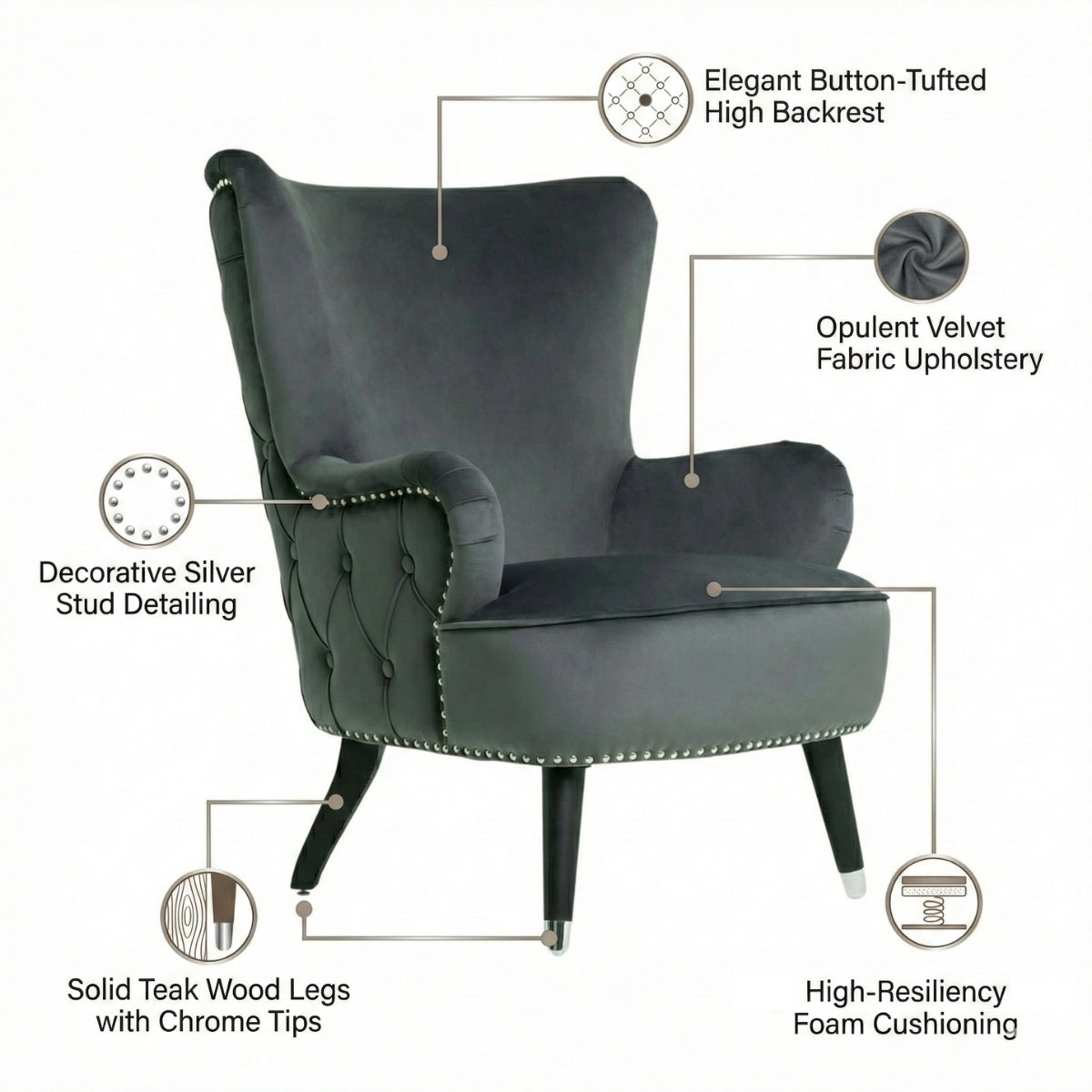 Gray armchair with features labeled on a white background