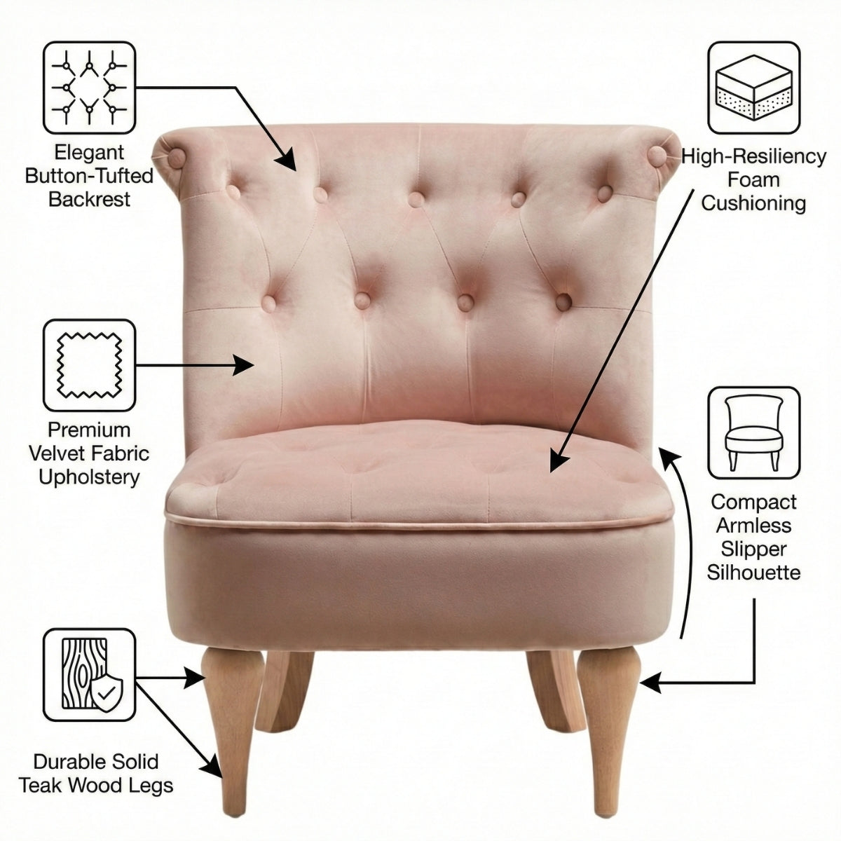 Pink armchair with feature labels on a white background